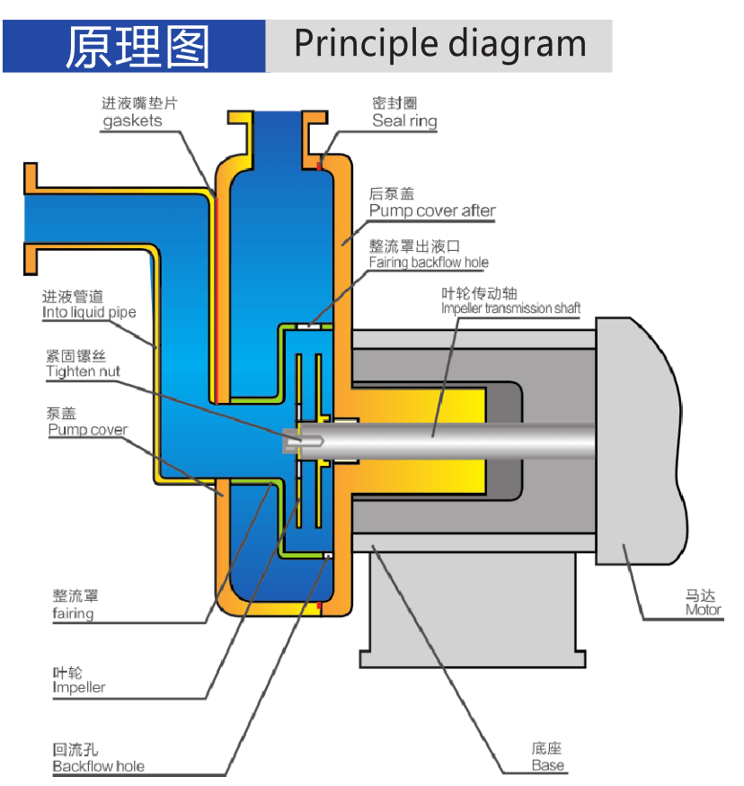 自吸泵原理图